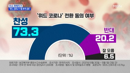 MBN 뉴스파이터-"위드 코로나 11월 본격 검토"·올해도 고향엔 '코로나 현수막'