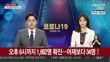 오후 6시까지 1,662명 확진…어제보다 34명↑