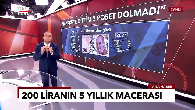 200 TL'nin Alım Gücü | Ekrem Açıkel ile TGRT Ana Haber