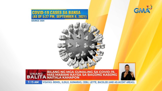 Bilang ng mga gumaling sa COVID-19, mas marami kaysa sa bagong kasong naitala kahapon | UB