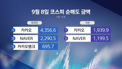 [앵커리포트] "혁신 vs 꼼수"...'과금'의 시대, 카카오의 미래는? / YTN