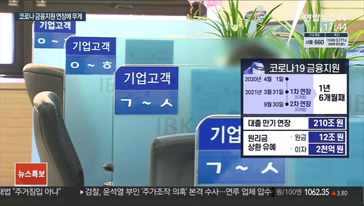코로나 금융지원 재연장 무게…부실 누적 우려도