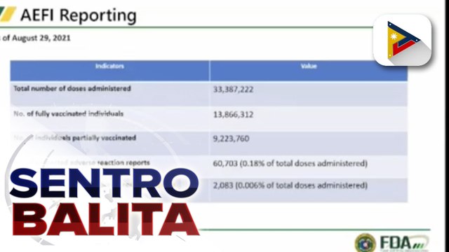 FDA, nakapagtala ng mga bakunado na tinamaan ng COVID-19; 5 senior citizens, nakaranas ng ‘breakthrough infection’