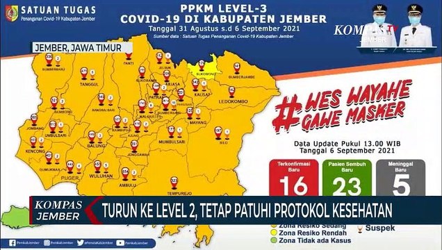 Tetap Patuhi Protokol Kesehatan Covid-19, Meski Turun di PPKM Level 2