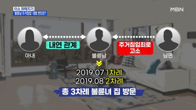 MBN 뉴스파이터-바람난 아내가 열어준 문…대법원 주거침입 아냐