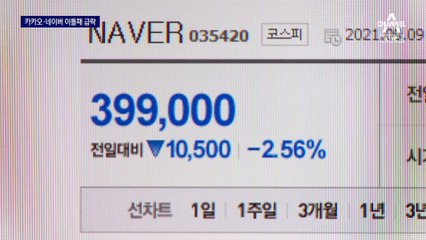 플랫폼 기업 규제 직격탄…네이버·카카오, 시총 19조 증발