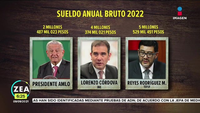 Líderes del INE y TEPJF ganarán más dinero que López Obrador en 2022
