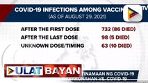 Higit 1-K, indibidwal, tinamaan ng Covid-19 matapos mabakunahan vs. Covid-19; 242 lamang ang itinuturing na breakthrough infection ayon sa FDA