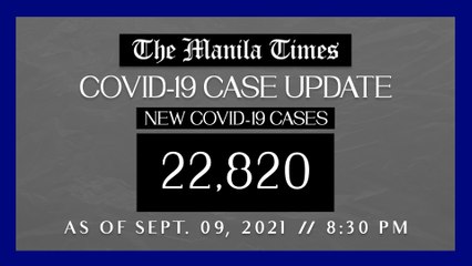 PH logs 22,820 new Covid-19 cases as of Sept. 9, 2021 | 8:30 PM
