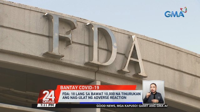 FDA: 17 lang sa kada 1-M na fully vaccinated ang tinamaan ng COVID-19 | 24 Oras