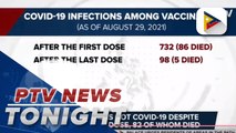 Over 1-K vaccinated individuals still infected with COVID-19 | via @MarkFetalcoPTV