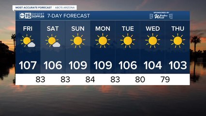 Sunny and dry weather headed into the weekend!