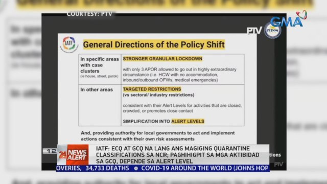 IATF: ECQ at GCQ na lang ang magiging quarantine classification sa NCR | 24 Oras News Alert
