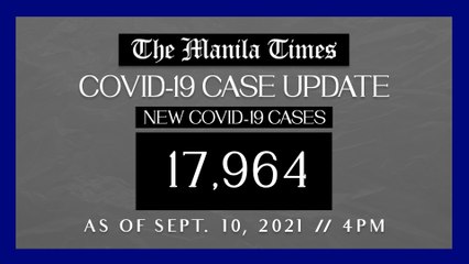 PH logs 17,964 new Covid-19 cases as of Sept. 10, 2021 | 4PM
