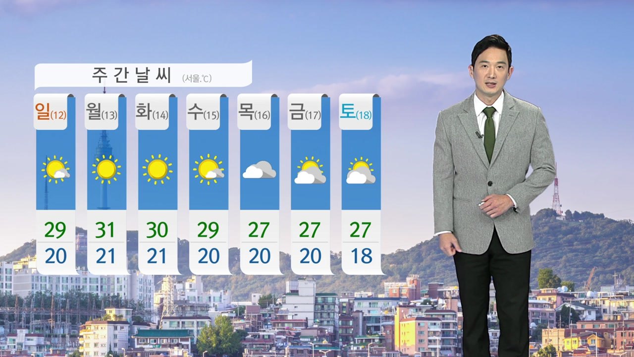 [날씨] 주말 내내 맑고 더워...아침 중부 짙은 안개 / YTN
