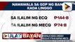 P144-B ang nawawala kada linggo kapag nagpapatupad ng ECQ at P74-B kapag MECQ ayon sa NEDA; 607-K indibidwal ang nawawalan ng trabaho kapag nagpapatupad ng ECQ at 310-K ‘pag MECQ