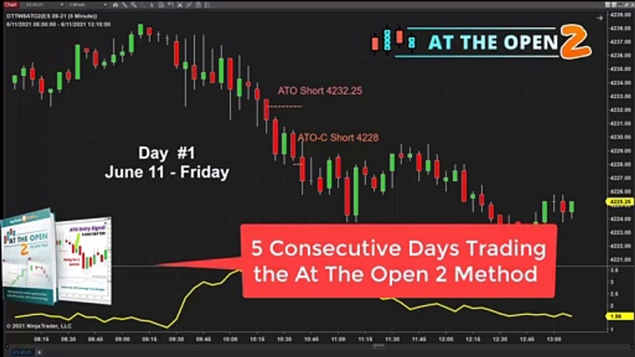 At The Open 2 Trading Method - DayTradeToWin - 5 Days in a Row✔️