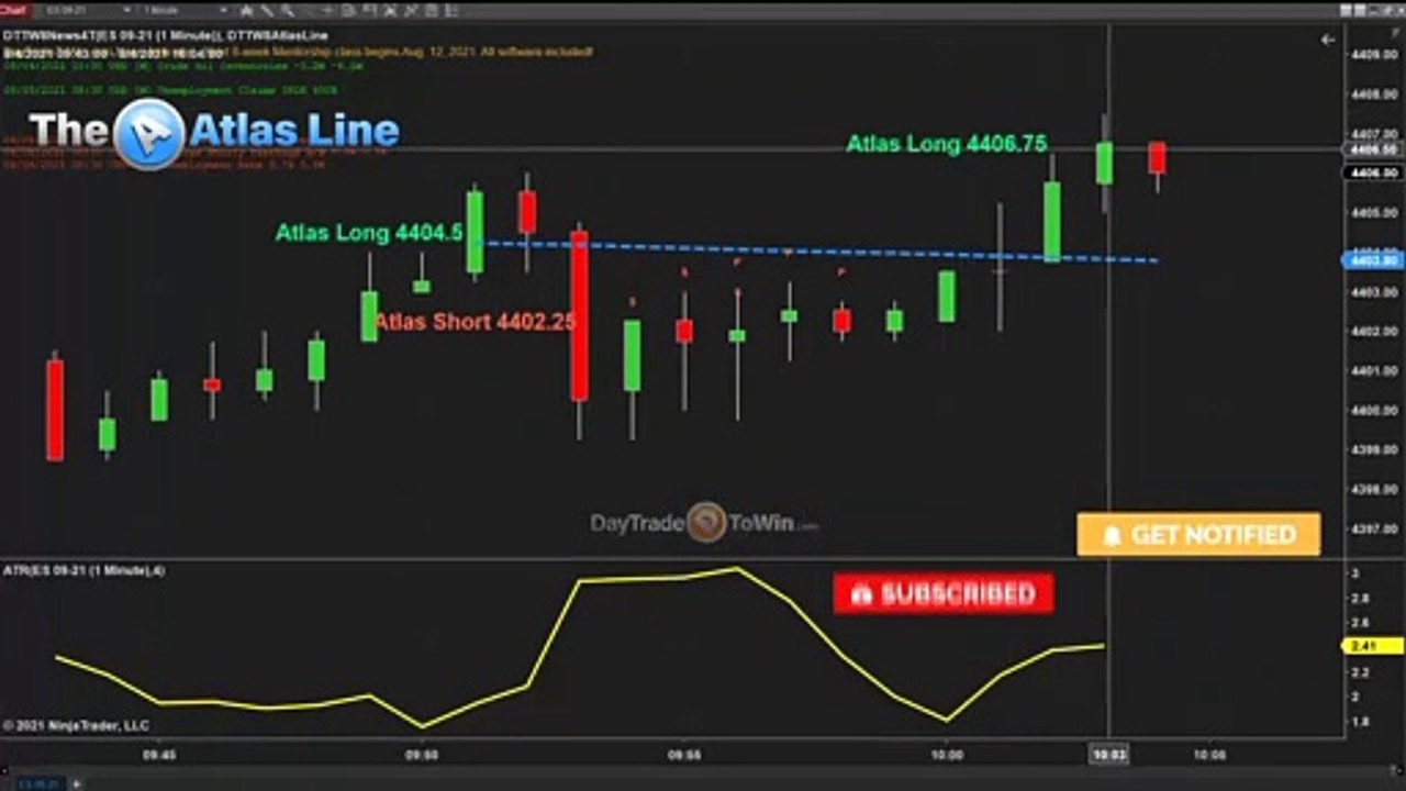 Day Trading with Rules - Don't Chase the Market ✔️