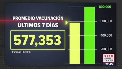577 mil 353 vacunas se han aplicado en los últimos siete días