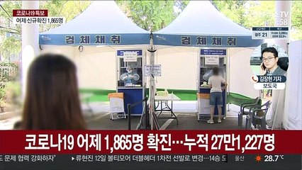 신규확진 1,865명…수도권 74% 본격 재확산