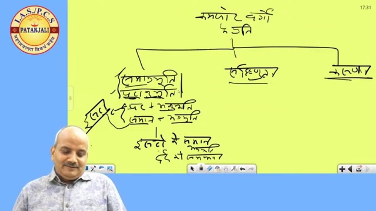 Vivekanand : Explained BY Dharmendra Sir