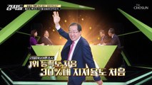 홍준표 상승세에 2030세대가 있다? 윤석열보다 높은 지지율 TV CHOSUN 210911 방송