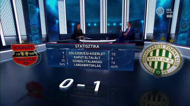 Honvéd 0-1 Ferencváros