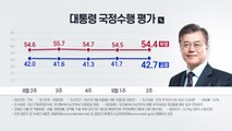 문 대통령 지지율 소폭 상승...국민의힘 다시 상승세 / YTN