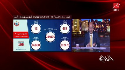 عمرو أديب يطرح أسئلة هامة جدا حول إصابات كورونا واللقاح وبروتوكول العلاج ودخول المدارس