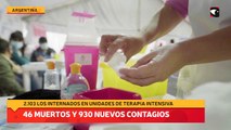 Coronavirus en Argentina 46 muertos y 930 nuevos contagios de coronavirus en Argentina