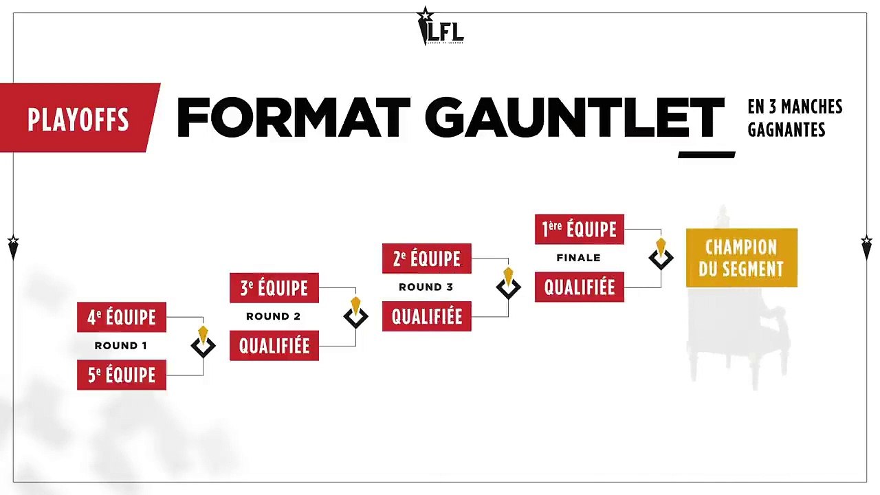 LFL format