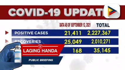 Higit 20-K na mga bagong kaso ng COVID-19 cases sa bansa, muling naitala ng DOH kahapon