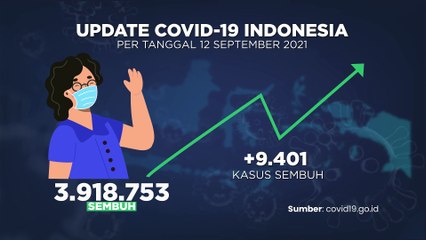 Update Covid 13 September 2021