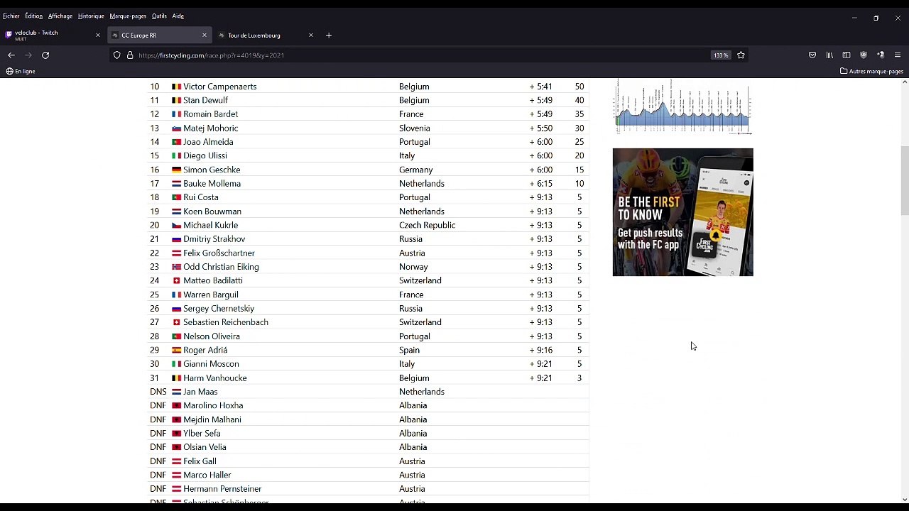 La Sortie du Dimanche, retour sur les championnats d'Europe