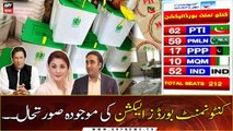 Current Status of Cantonment Board Elections 2021