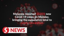 M'sia records 16,073 new Covid-19 cases, Sarawak still at top