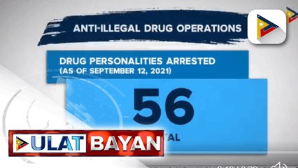 56 indibidwal, naaresto sa anti-illegal drug operations sa loob ng 3 araw