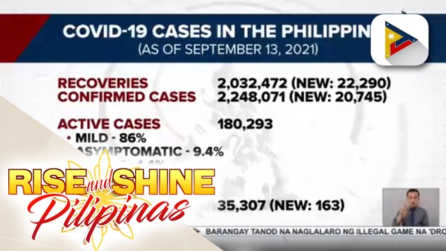 Bilang ng mga gumaling sa COVID-19 sa bansa, nadagdagan pa ng higit 22-K
