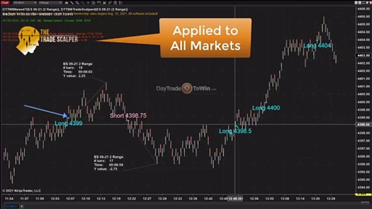Scalping - One Trade Per Signal ✅