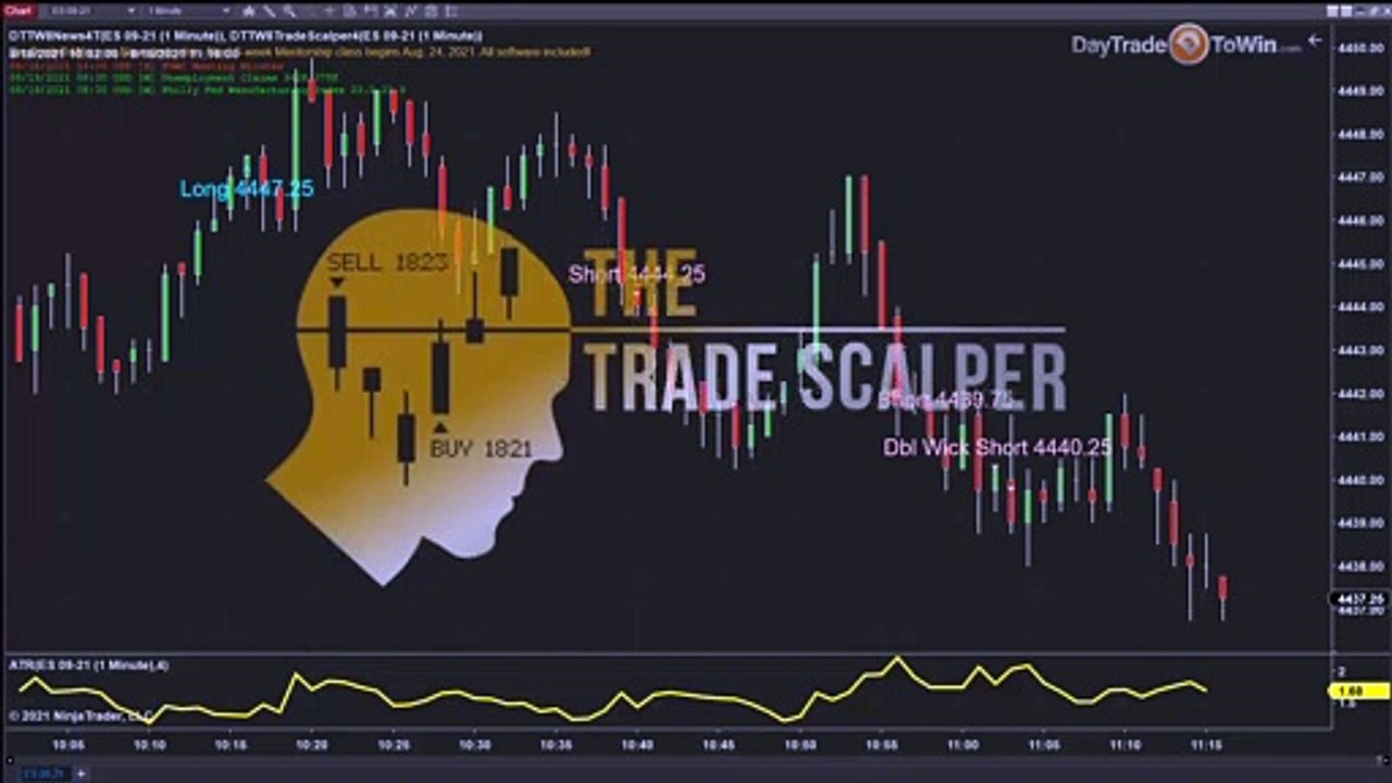 Market Morning Trading -  Watch this Trading Video✔️