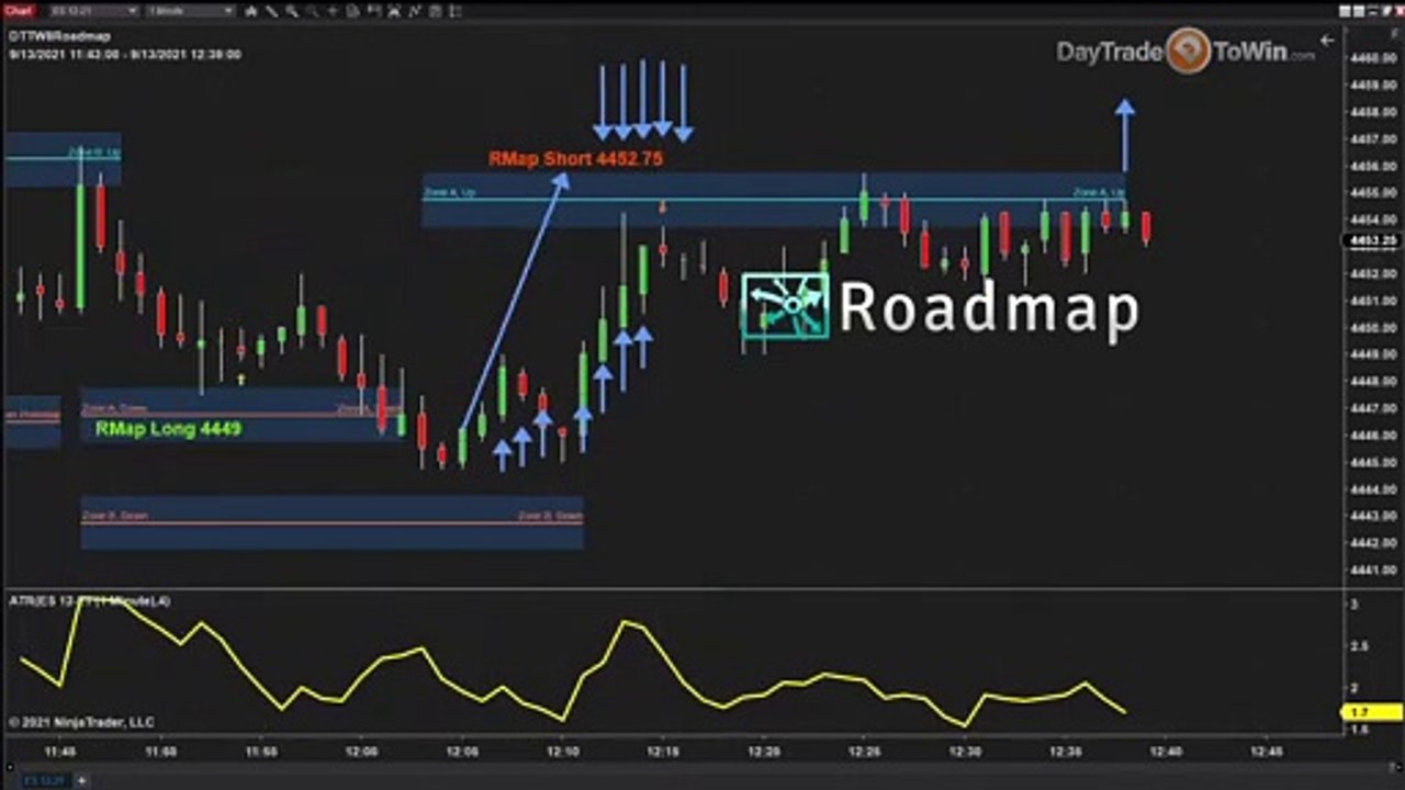 Markets are Manipulated - Filtering Software Roadmap Shows How to Trade Smart✔️