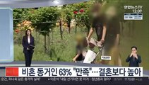 [센터뉴스] 비혼 동거인 63% 