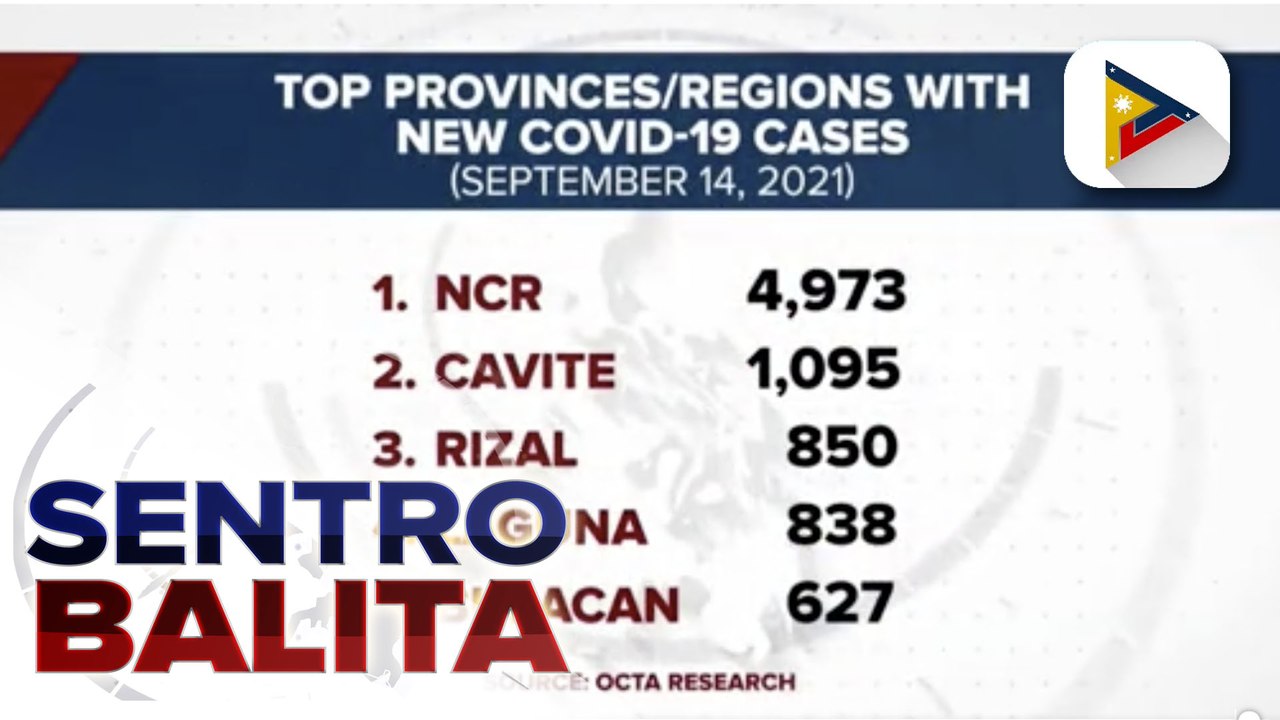 COVID-19 reproduction number sa NCR, bahagyang bumaba; Pagbaba ng case fatality rate sa healthcare workers, naitala rin