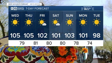 Sunny days stick around as temperatures trend down