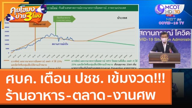 ศบค. เตือน ปชช. เข้มงวดสถานที่เสี่ยง ร้านอาหาร - ตลาด - งานศพ (15 ก.ย. 64) คุยโขมงบ่าย 3 โมง