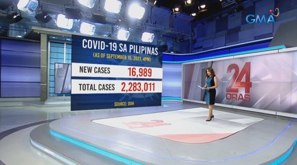 16,989 na mga bagong kaso ng COVID-19 ngayong araw, pinakamababa sa halos dalawang linggo | 24 Oras