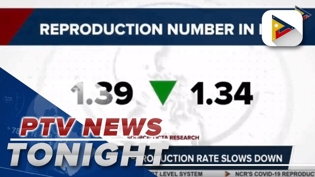 NCR's virus reproduction rate slows down | via @MarkFetalcoPTV