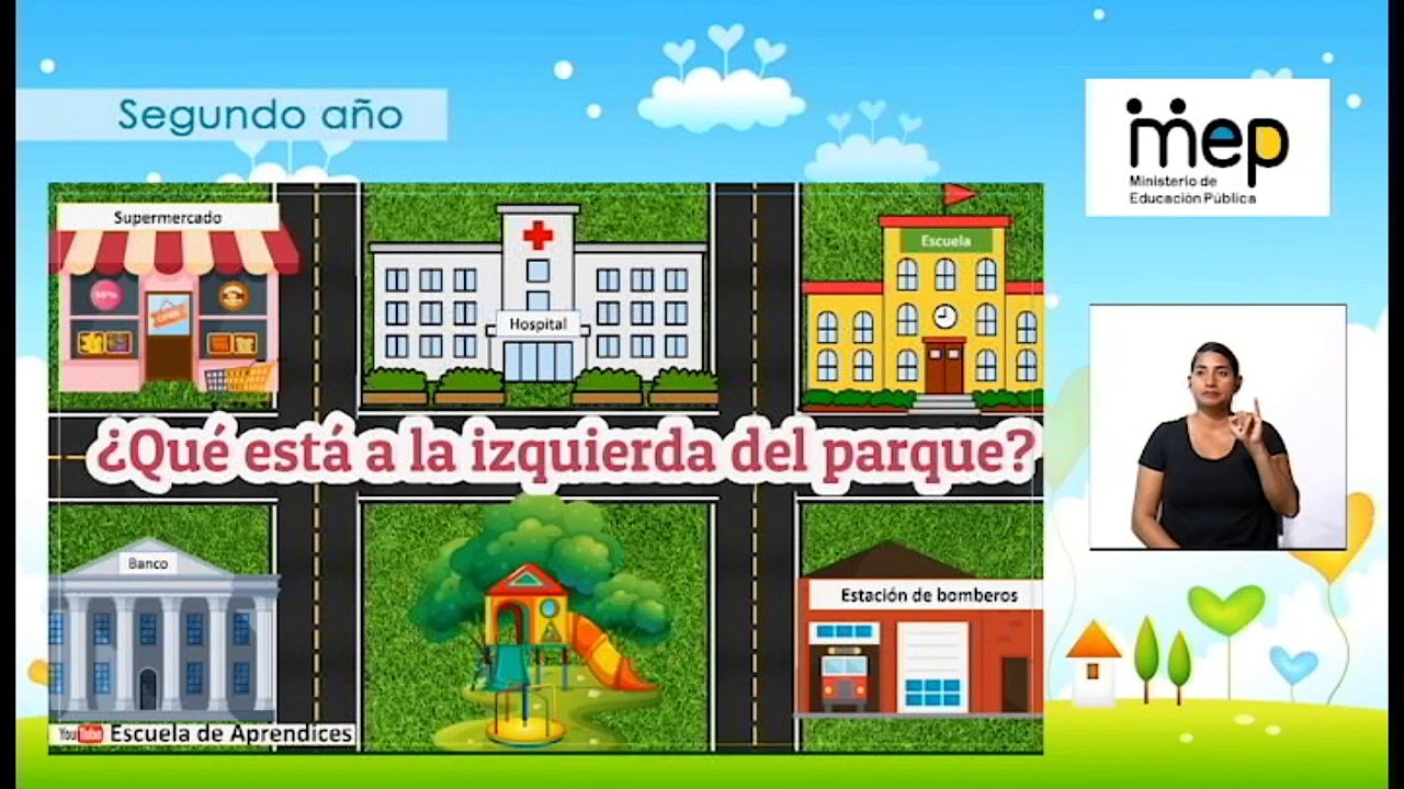 #AprendoEnCasa Sociales: Orientación Geográfica (Segundo Año - Primaria)