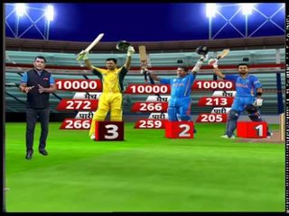 विराट, ये तूने क्या किया | Virat Kohli breaks the record and becomes the only batsmen to do so