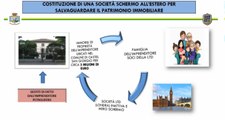 Nocera Superiore (SA) - Evasione fiscale in commercio carburanti: sequestri per 10 milioni (16.09.21)